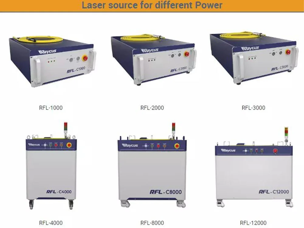 laser source for different power