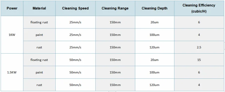 continuous laser cleaning machine parameters