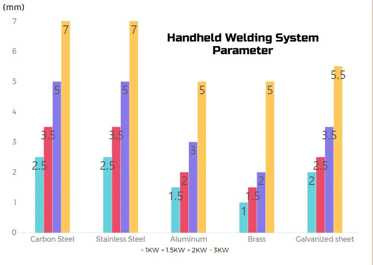 handheld welding system parameter